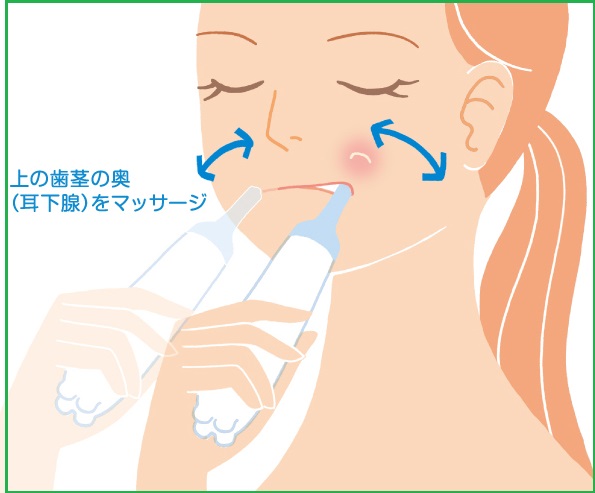 唾液分泌量促進機器サリオーラ使用方法耳下腺