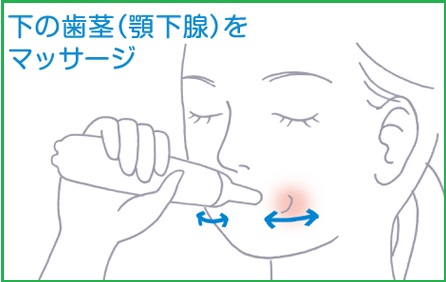 唾液分泌量促進機器サリオーラ使用方法顎下腺